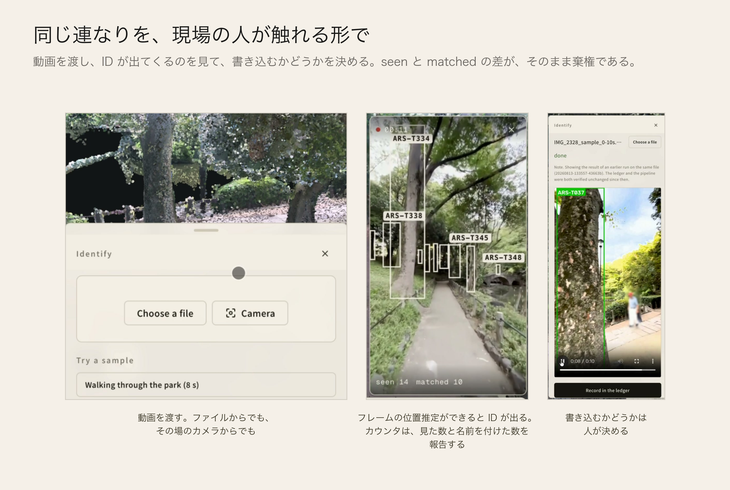 製品の画面：動画を渡すと ID が出て、seen と matched のカウンタが付き、台帳に書き込むかどうかを人が決める