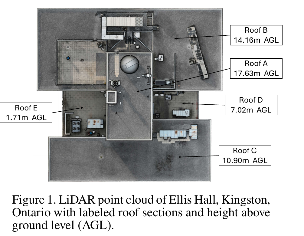 UAV搭載LiDARが捉えた建物屋根の点群(区画ごとの対地高度つき)。距離を測るセンサの生データ