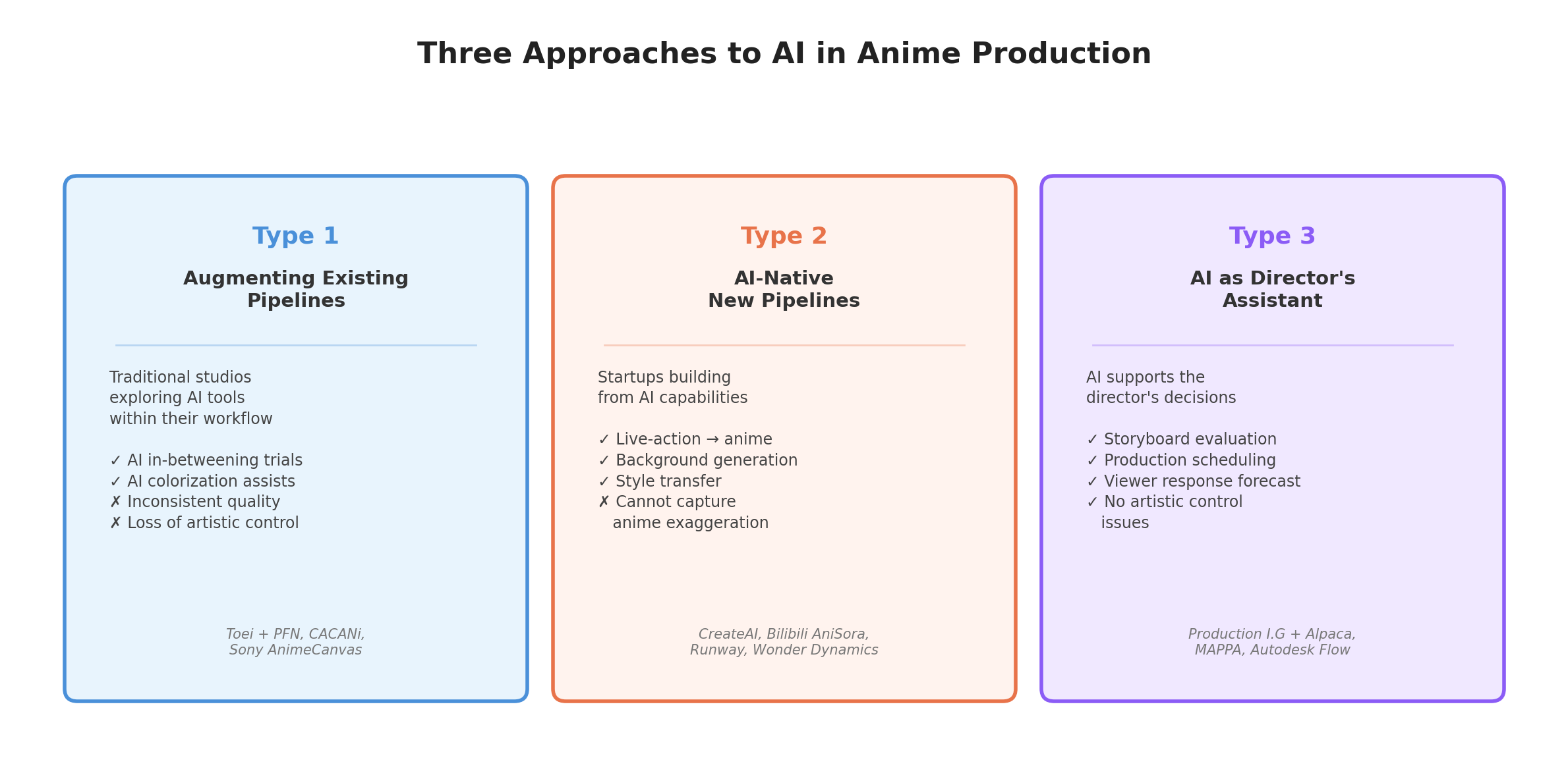 Three Types of AI Adoption