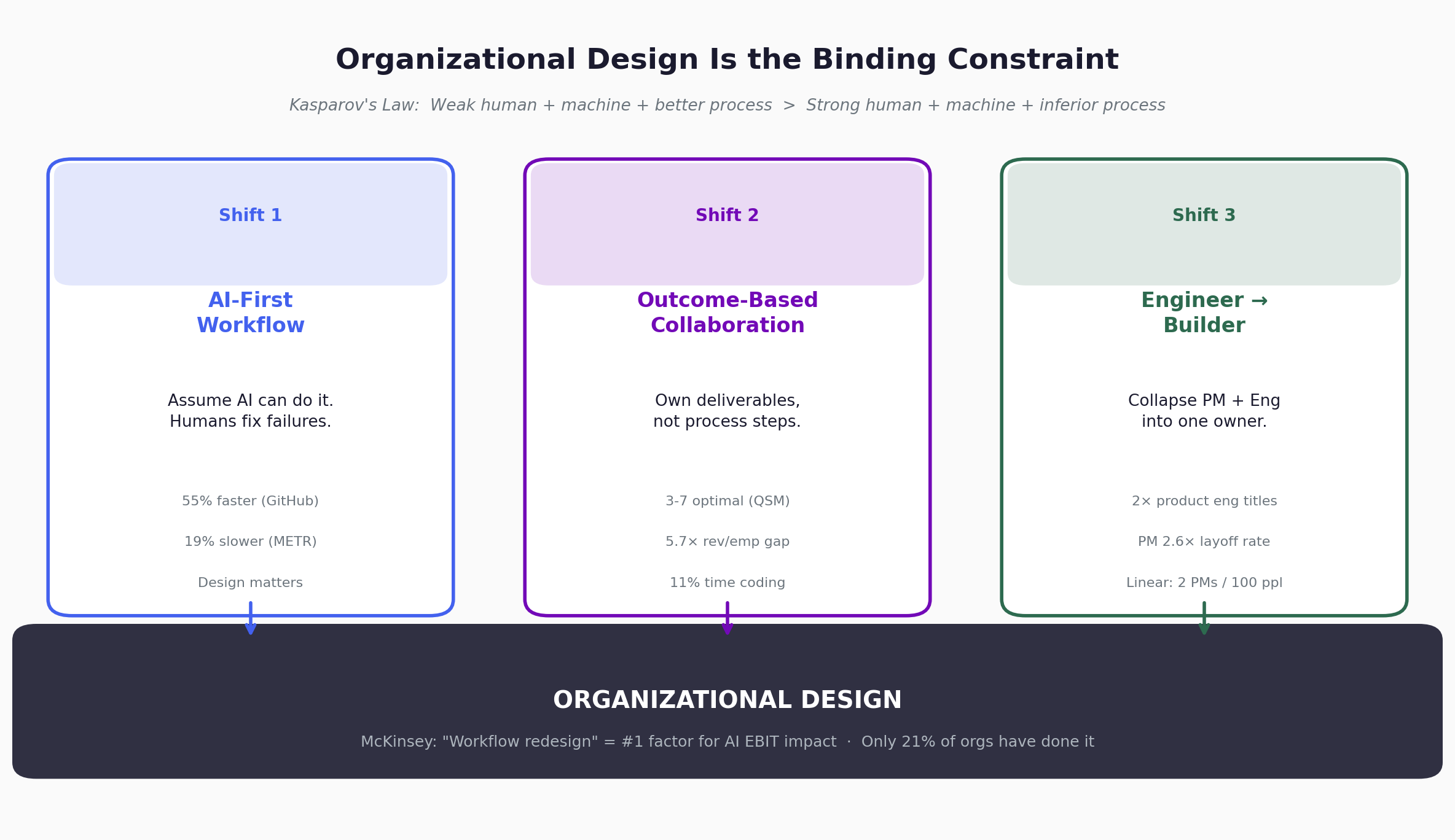 The Binding Constraint Framework