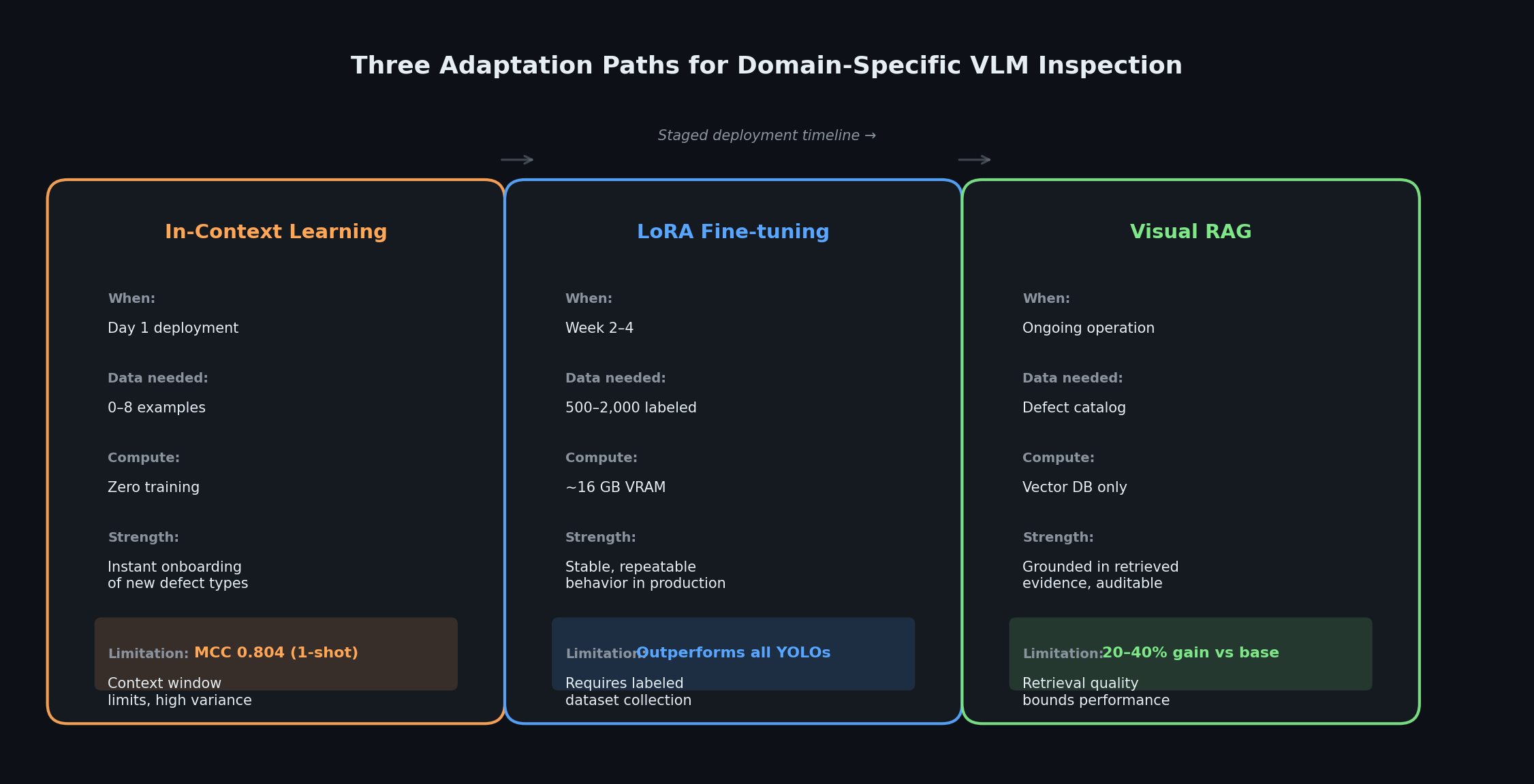 Three Adaptation Paths